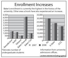 Enrollment numbers reach record high