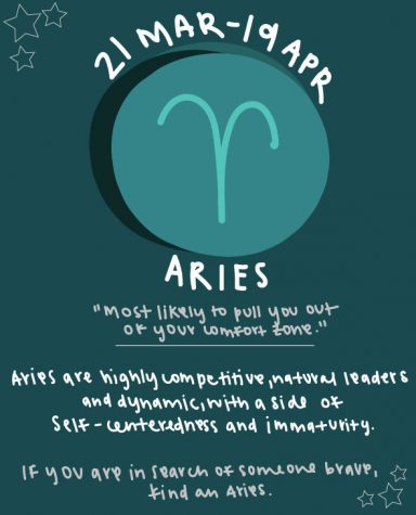 Students reveal their thoughts about zodiac signs – The Baker Orange