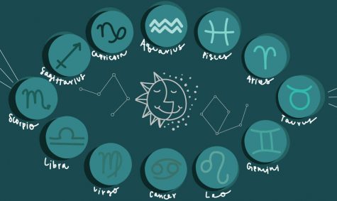 Students reveal their thoughts about zodiac signs