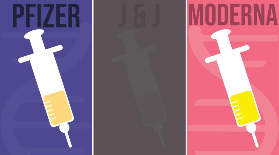 The three COVID-19 vaccination options, Moderna, Pfizer-BioNtech and Johnson and Johnson, offer varying options for the public to fight the virus. 