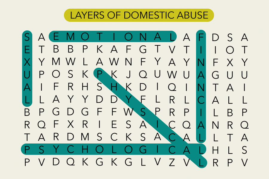Domestic violence is more than just physical abuse. Others layers include emotional, sexual, psychological and financial.