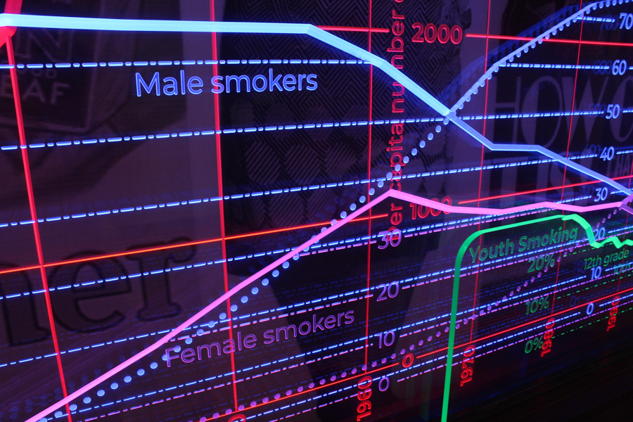 A light up statistics board is shown in the exhibit where students could turn certain groups on and off. The board showcased six different groups of smokers and lung cancer cases based on gender and ages over the years.